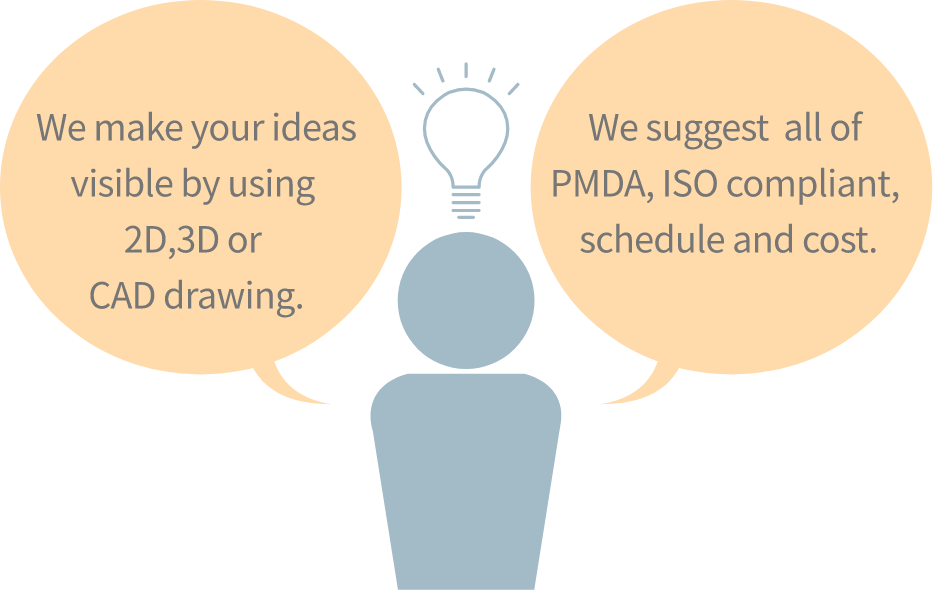We make your ideas visible by using 2D,3D or CAD drawing.We suggest  all of PMDA, ISO compliant, schedule and cost.